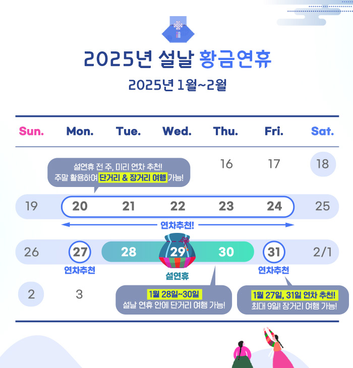 2025년 설날 황금연휴